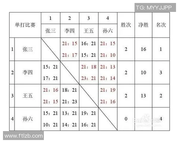南京篮球队选拔赛点评:比赛经验如何影响球队表现与未来发展 南京篮球队选拔赛点评:比赛经验如何影响球队表现与未来发展