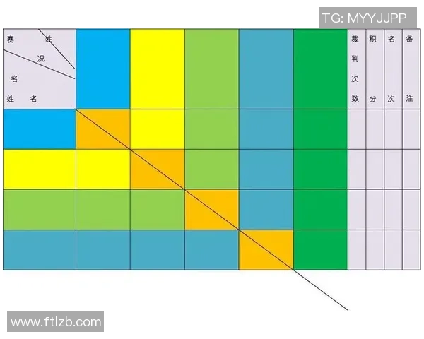 重庆羽毛球队在世界锦标赛积分榜中以56分稳居第一名展现强大实力