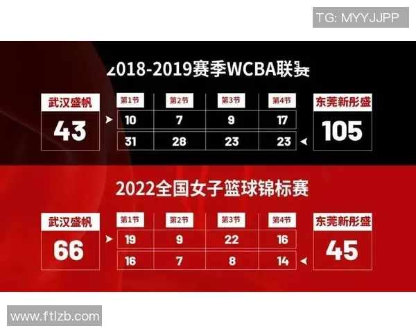 武汉篮球队荣登全国篮球技术排行榜第四名引发热议