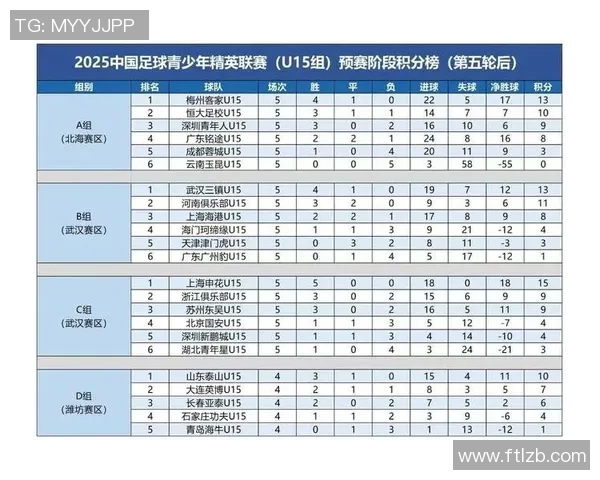 深圳足球队强势领跑钻石联赛积分榜总分达68分展现冠军实力 深圳足球队强势领跑钻石联赛积分榜总分达68分展现冠军实力