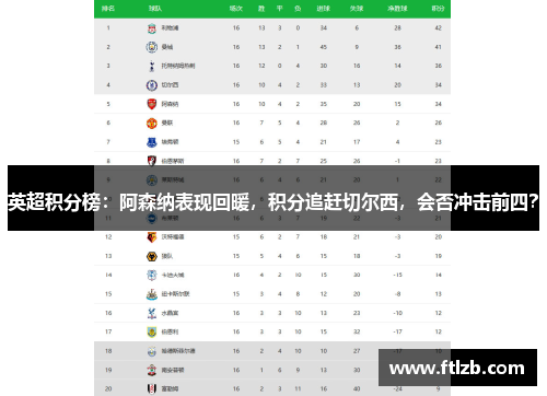 英超积分榜：阿森纳表现回暖，积分追赶切尔西，会否冲击前四？